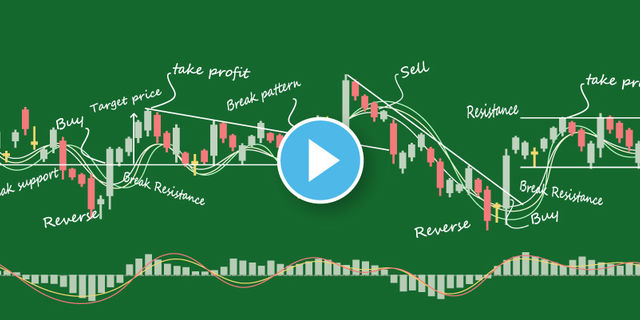 Trading plan for December 24