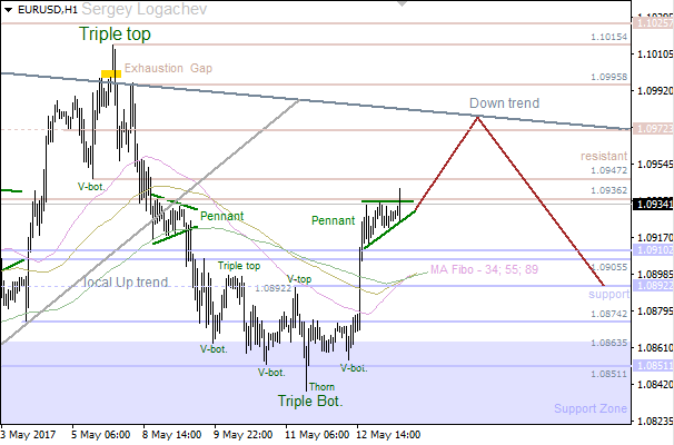 15-5-2017-EUR-H1.png