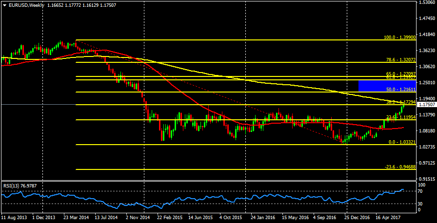 EURUSDWeekly.png