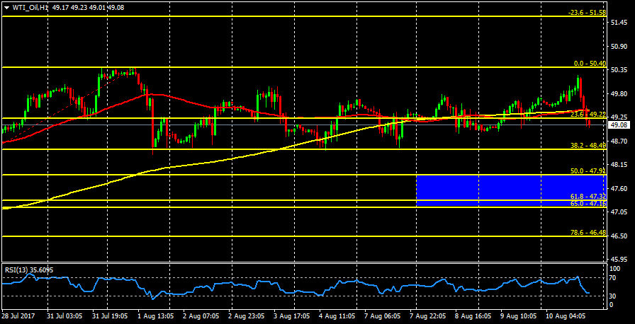 WTI_OilH1.png