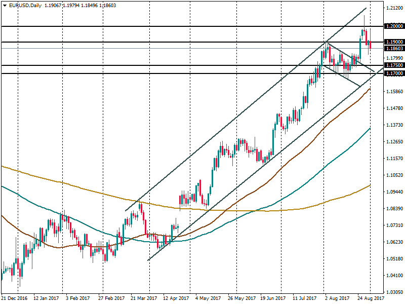 EURUSDDaily.png