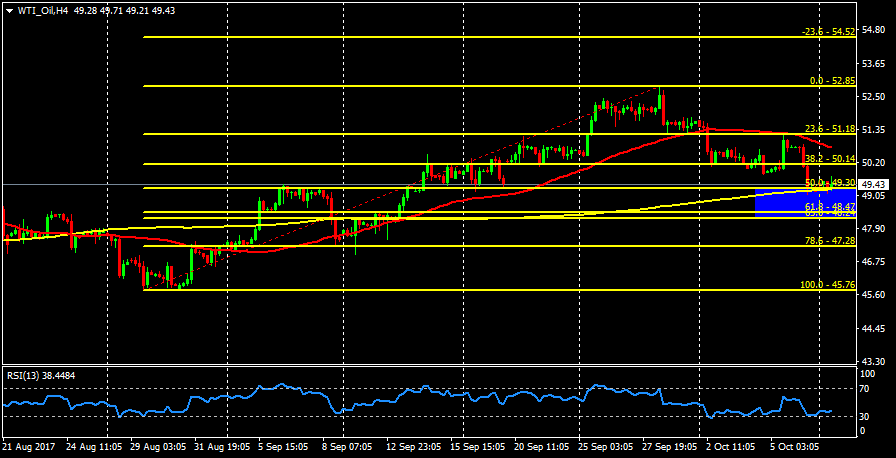 WTI_OilH4.png