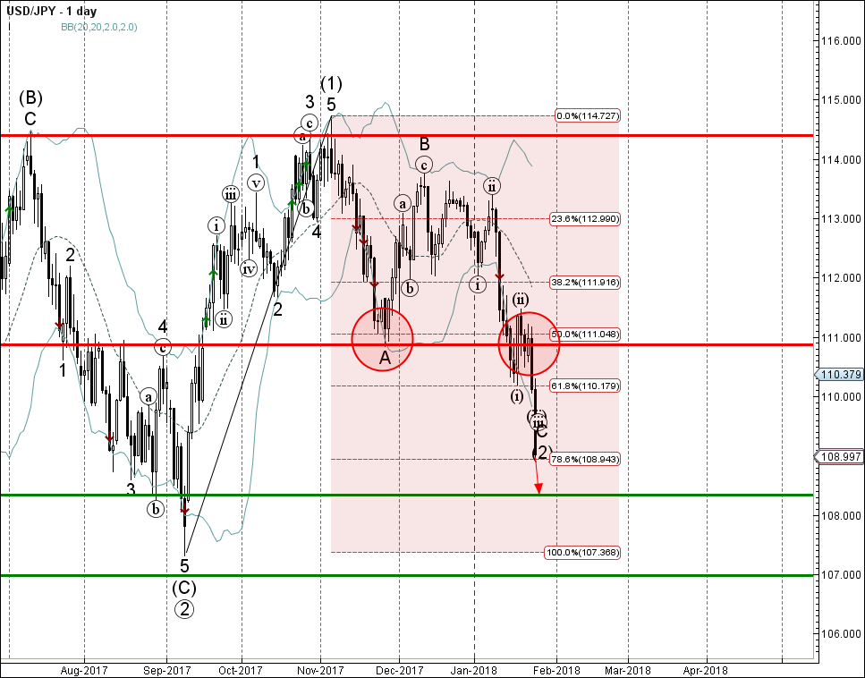 USDJPY - Primary Analysis - Jan-24 2241 PM (1 day).png