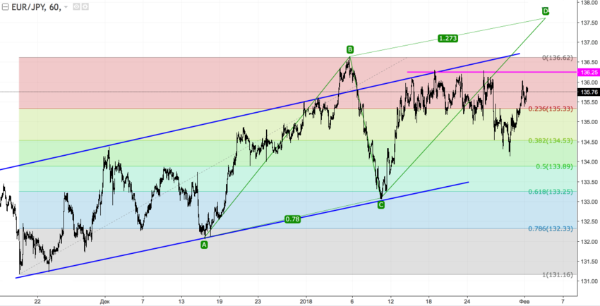 EURJPY2.png