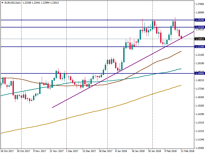 EURUSDDaily.png