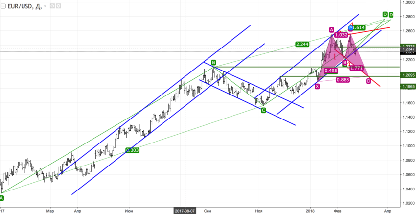 eurusd_d.png