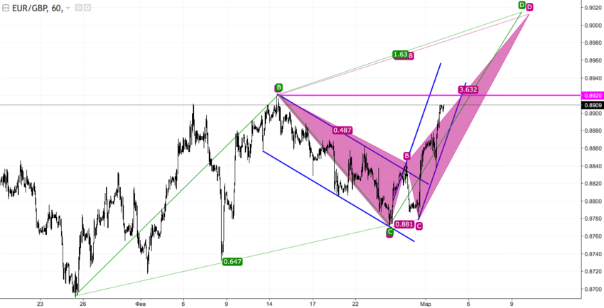 EURGBP2.png