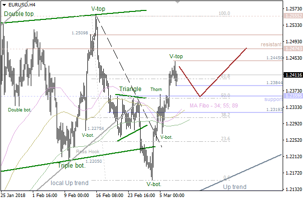 8-3-2018-EUR-H4 (1).png