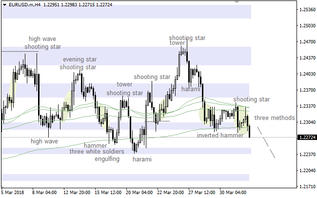 0304eurusd4 (1).png