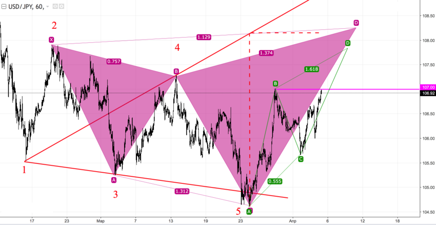 usdjpy_60.png