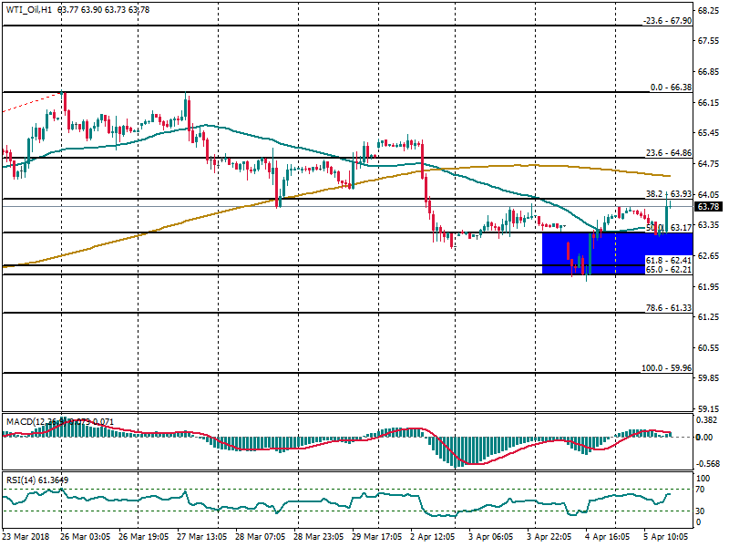 WTI_OilH1.png