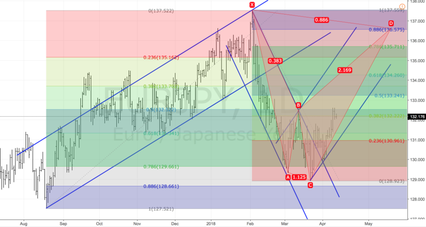 EURJPY1.png