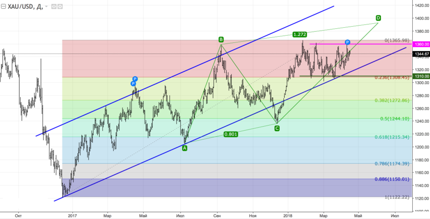 xauusd_d.png