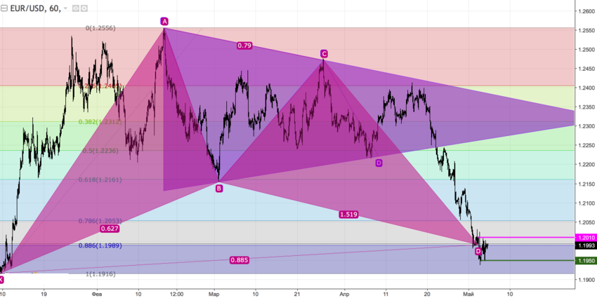 eurusd_60.png