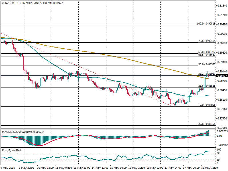 NZDCADH1.png