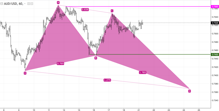 audusd_60.png