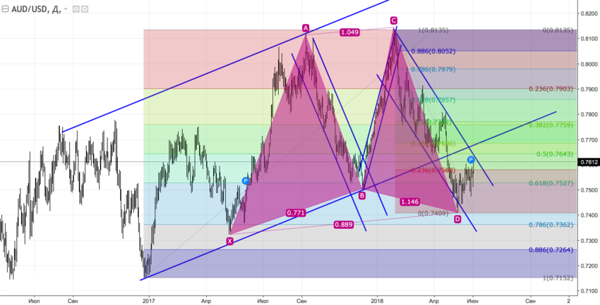 audusd_d.png