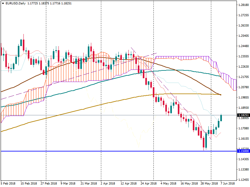 EURUSDDaily1.png