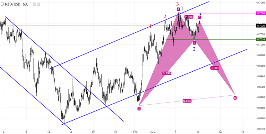 nzdusd_60.png