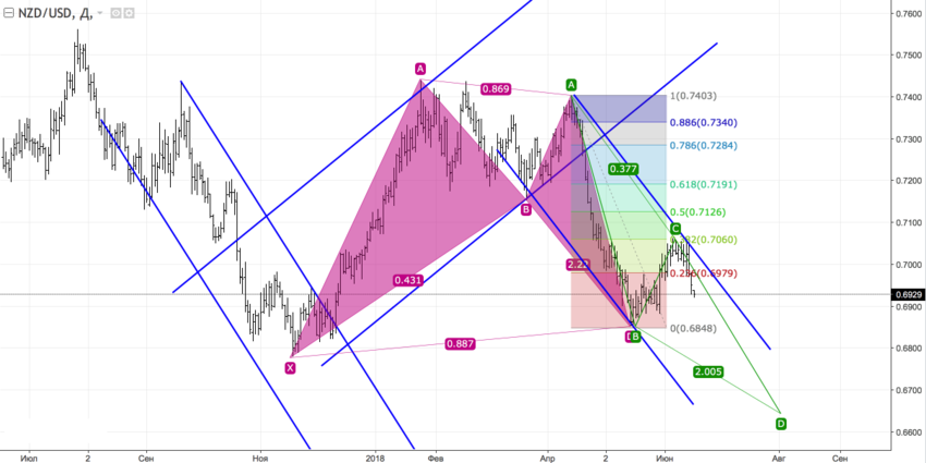 nzdusd_d.png