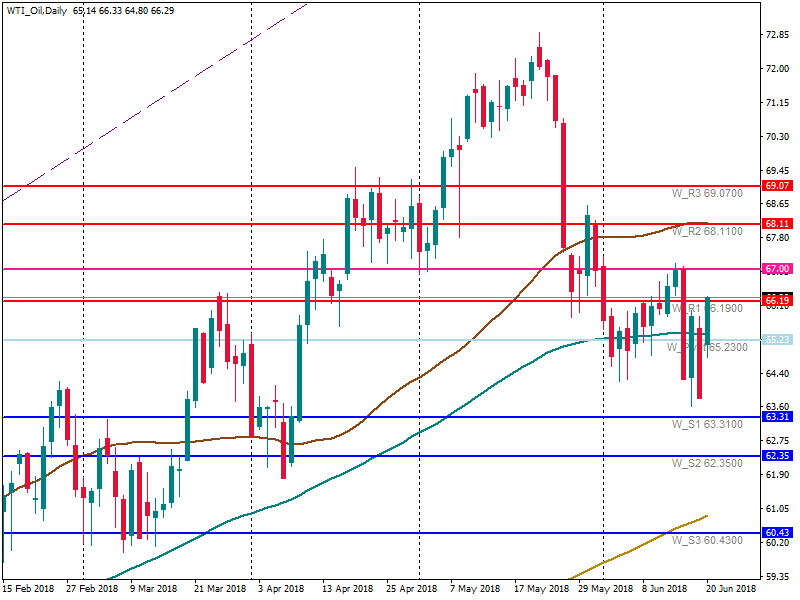 WTI_OilDaily.png