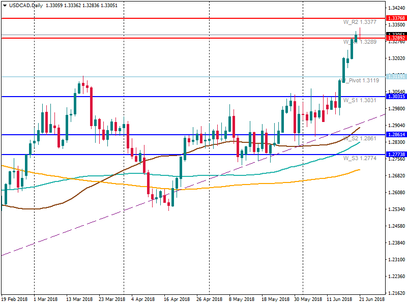 USDCADDaily.png