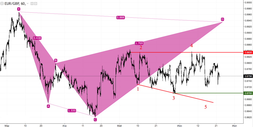 EURGBP2.png