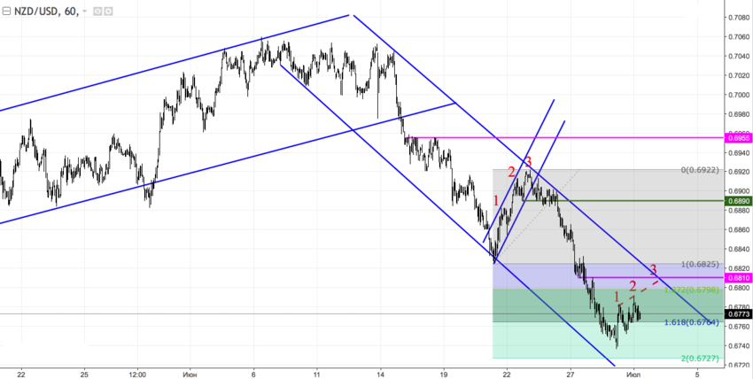 nzdusd_60.png