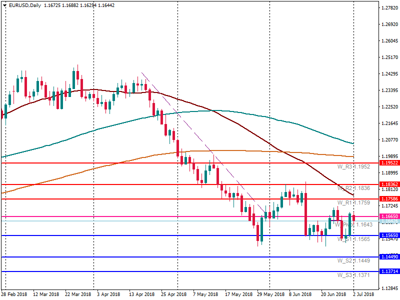 EURUSDDaily.png