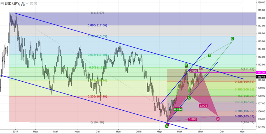 USDJPY1.png