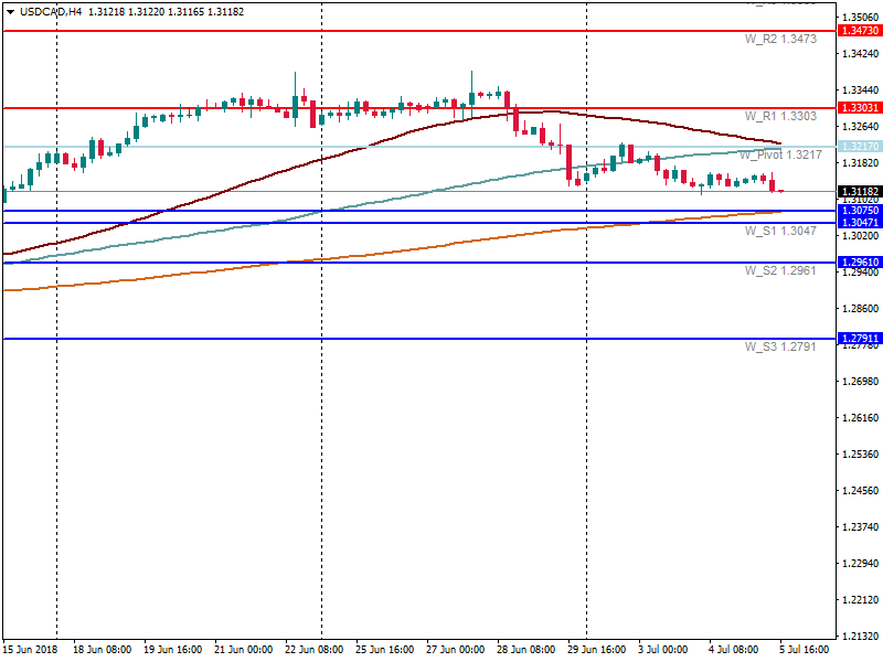 USDCADH4.png