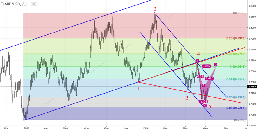 AUDUSD1.png