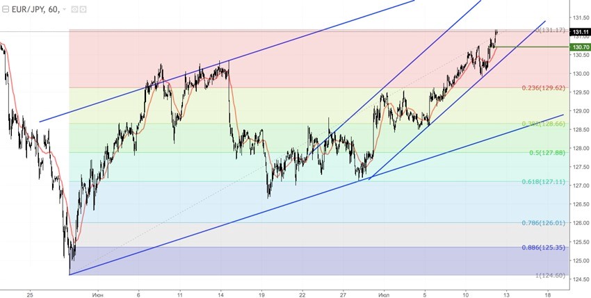 EURJPY2.jpg