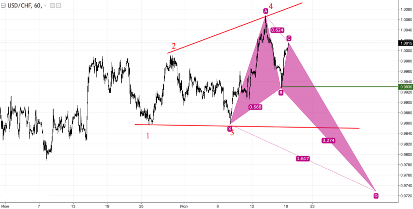 usdchf_60.png