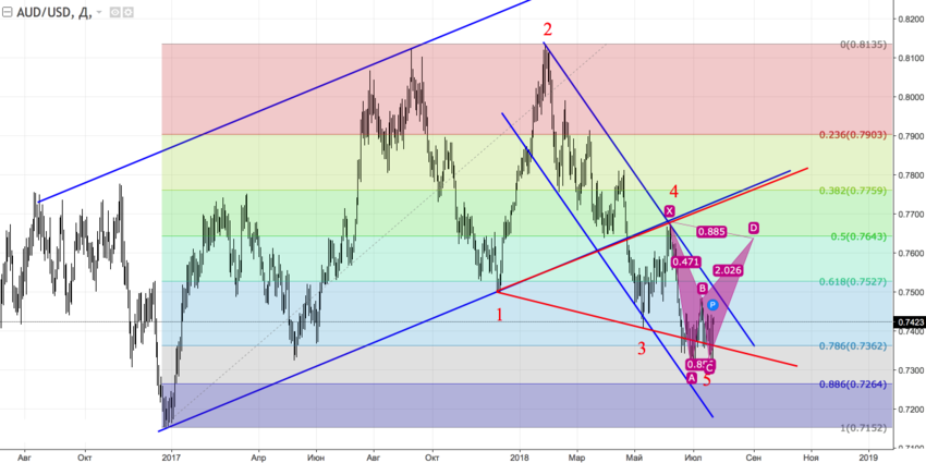 audusd_d.png