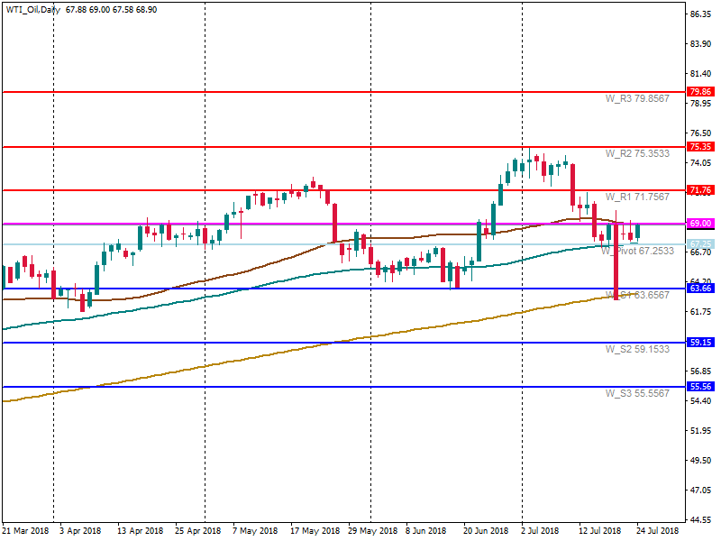 WTI_OilDaily.png