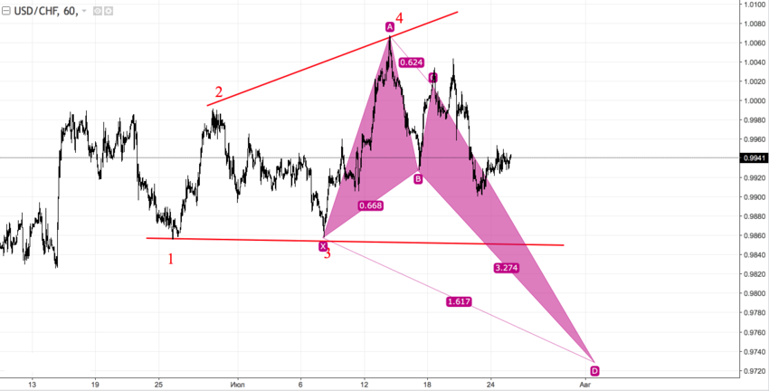 usdchf_60.png