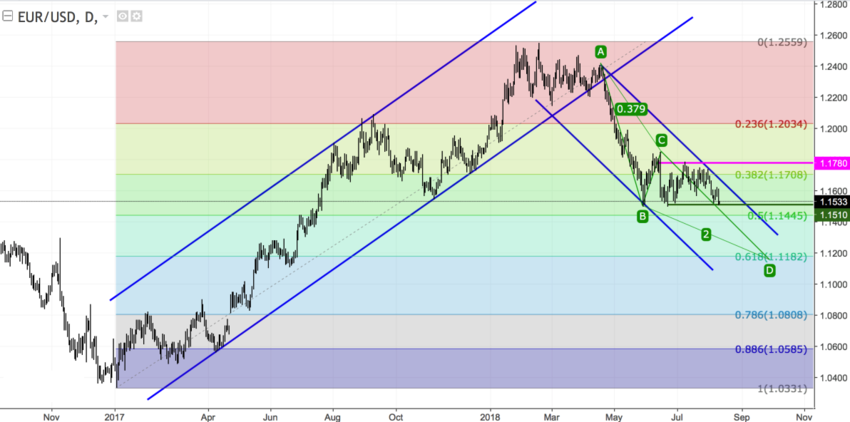 EURUSD daily.png