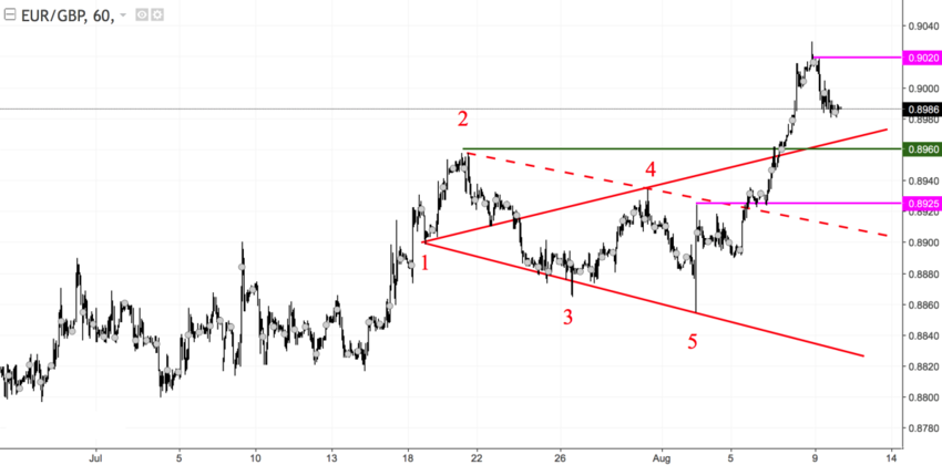 EURGBP3.png