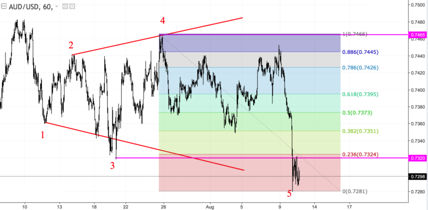 AUDUSD h1.png