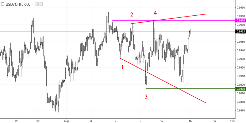 USDCHF h1.png