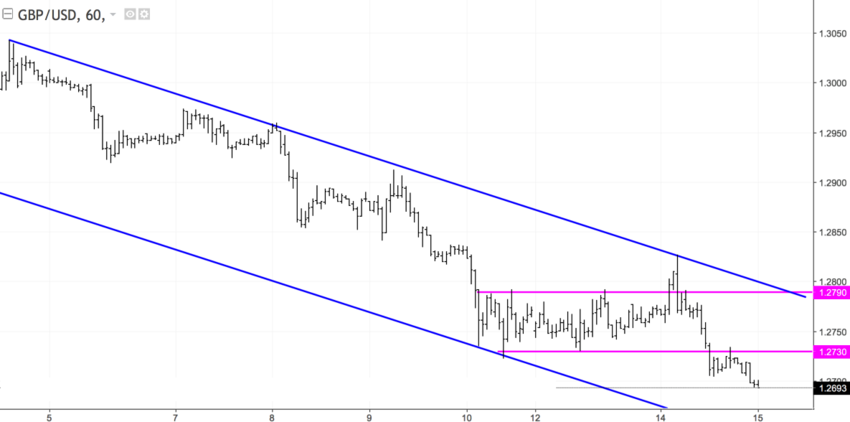 GBPUSD h1.png