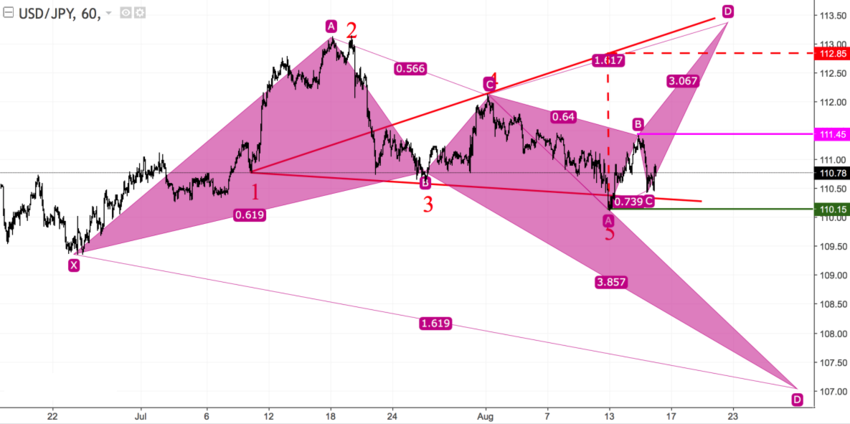 USDJPY h1.png