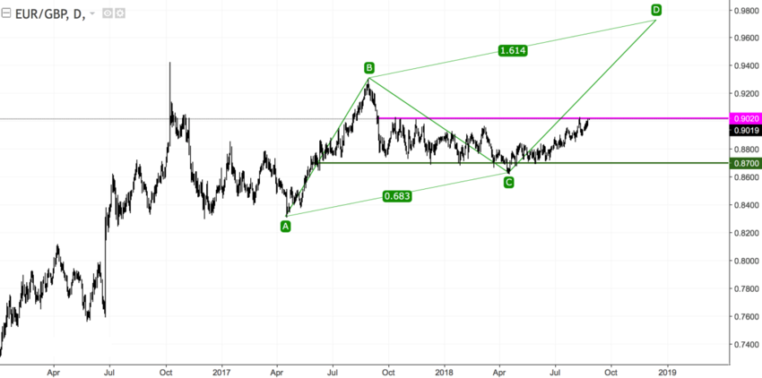 EURGBP D1.png