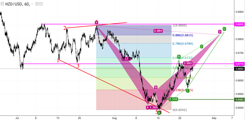 NZDUSD H1.png