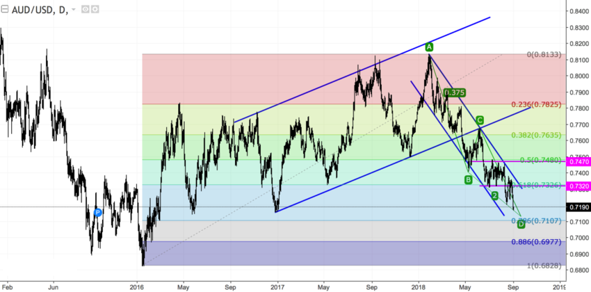 AUDUSD daily.png