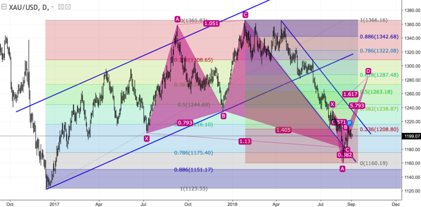 xauusd_d.png