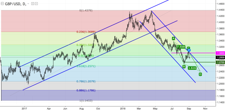 GBPUSD daily.png