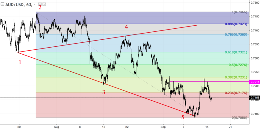 AUDUSD h1.png