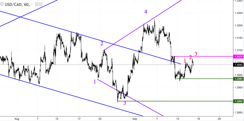 USDCAD h1.png